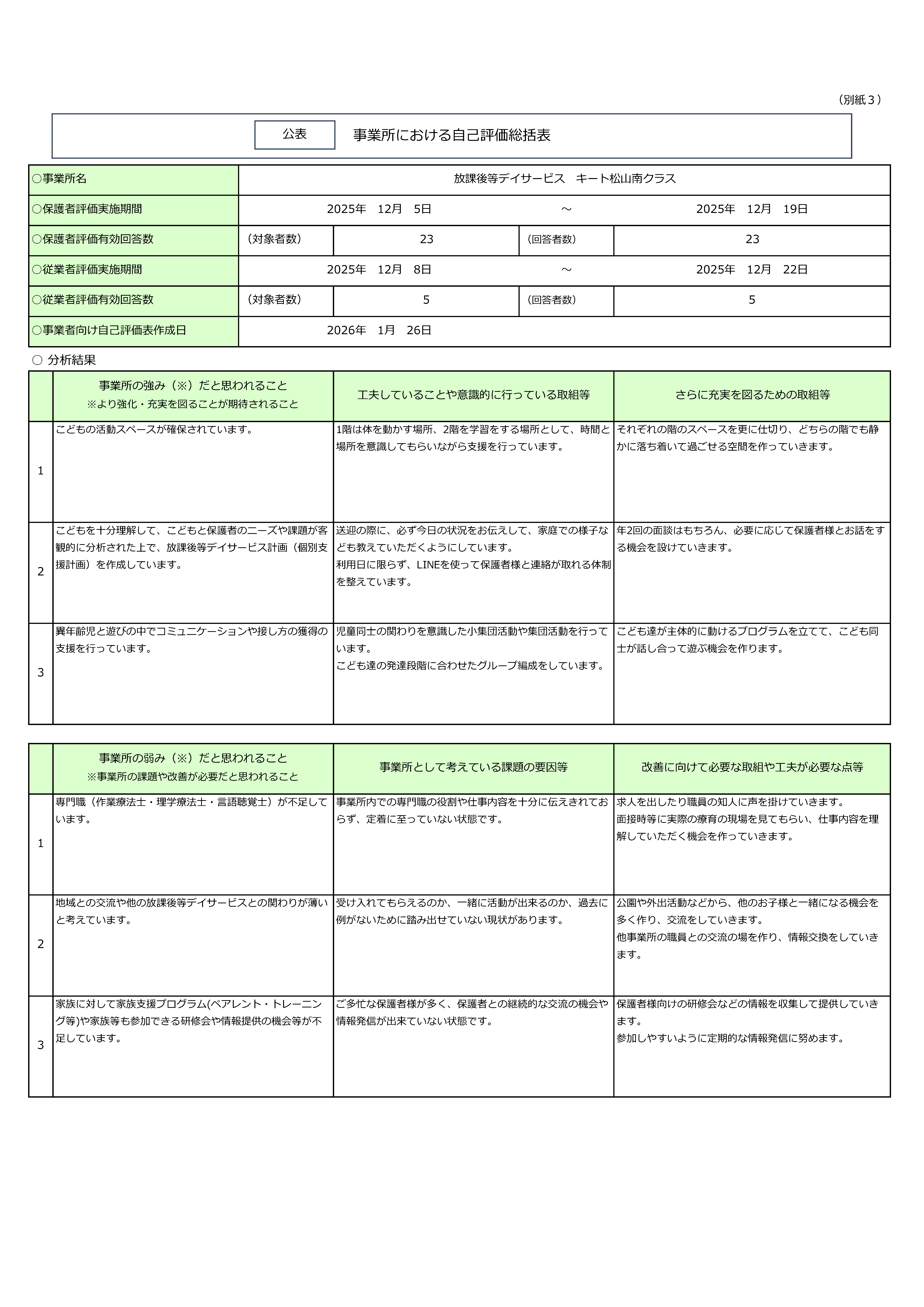 2026年 松山南クラス 児童発達支援・放課後等デイサービス自己評価表