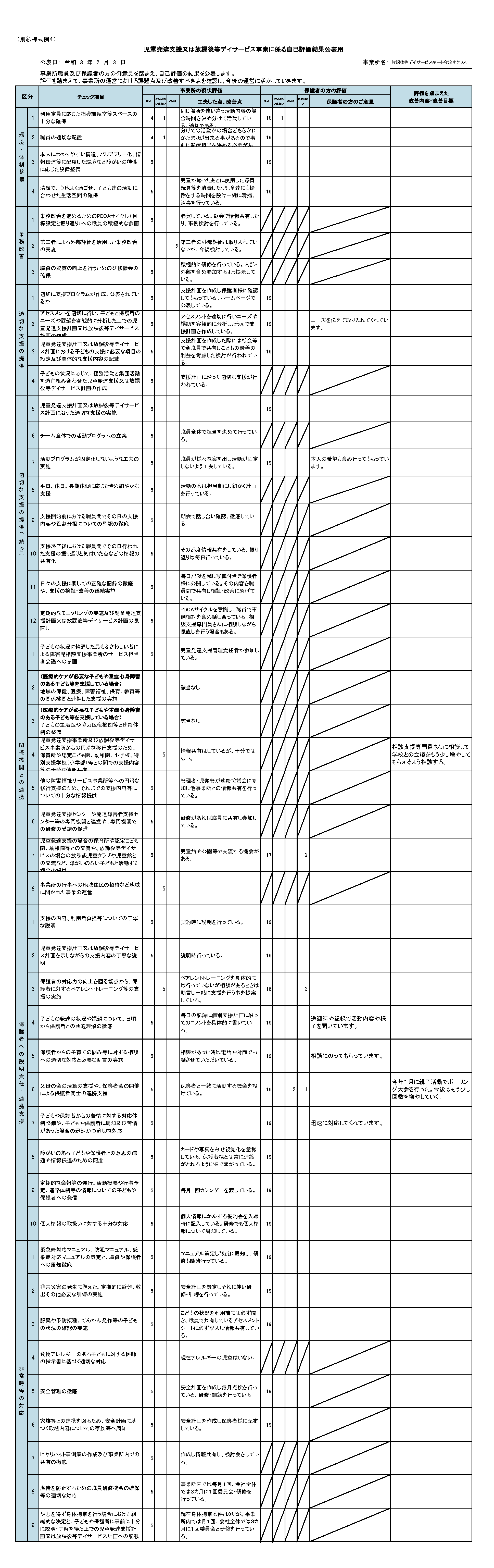 2026年 今治南クラス 児童発達支援・放課後等デイサービス自己評価表